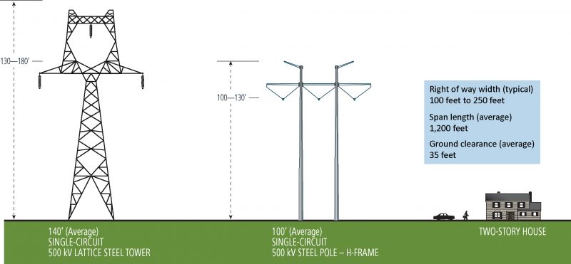 Graphic of steel lattice H frame structures