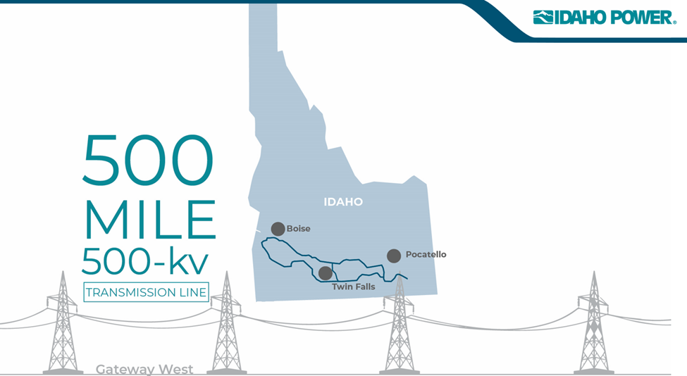 500-mile 500-kV transmission line Gateway West across southern Idaho
