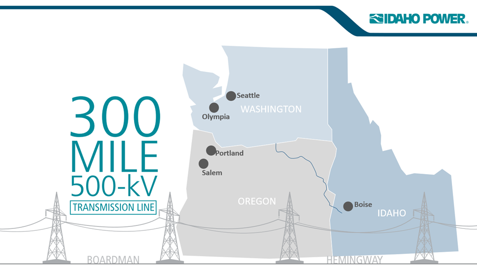 300-mile 500-kV transmission line Boardman to Hemingway from Boardman, OR to Hemingway, ID