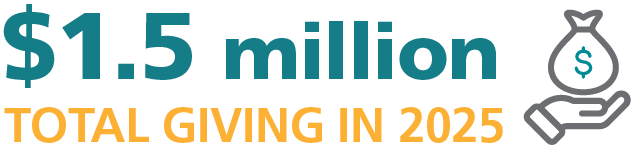 $1,584,614 total giving in 2023